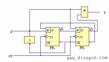 同步时序逻辑电路的设计