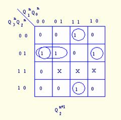 同步时序逻辑电路的设计