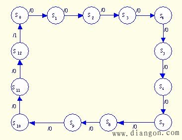 同步时序逻辑电路的设计