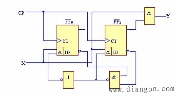 同步时序逻辑电路的设计