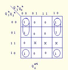 同步时序逻辑电路的设计