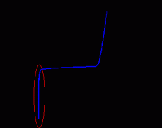 PN结的反向击穿现象
