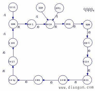 同步时序逻辑电路的设计