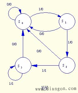 同步时序逻辑电路的设计
