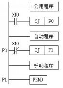 复杂PLC程序的设计方法