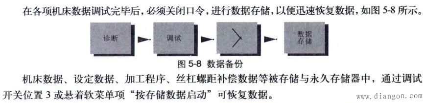 数控系统PLC的完善与调试