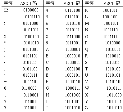 ascii码对照表