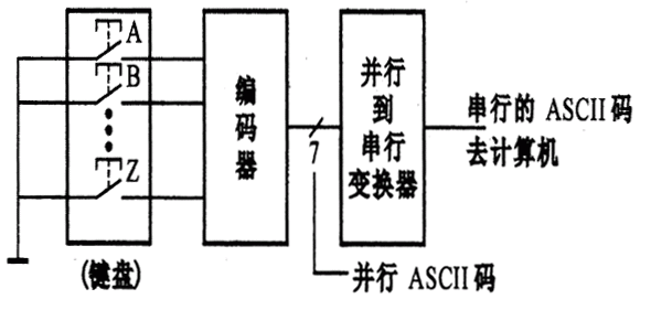 ascii码对照表