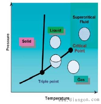 相变制冷 相变制冷