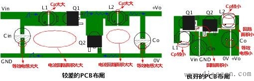 抑制开关电源电磁干扰的对策 抑制开关电源电磁干扰的对策