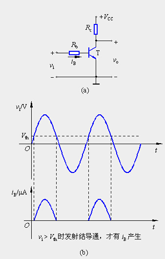 合理设置静态工作点是实现不失真放大的基础