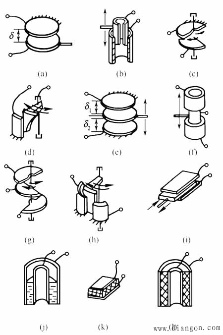 电容式传感器的结构类型