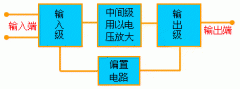 运算放大器的电路模型