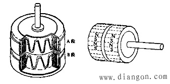 永磁式步进电机结构图_永磁式步进电机很混合式