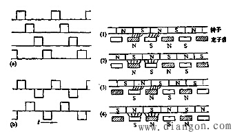 永磁式步进电机结构图_永磁式步进电机很混合式