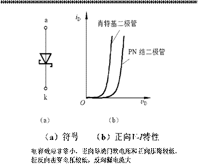 肖特基二极管符号和特性