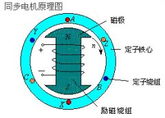 什么是同步电动机