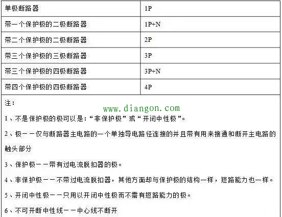 断路器1P、2P、3P、4P有什么区别?该怎么选用? 断路器1P、2P、3P、4P有什么区别?该怎么选用?