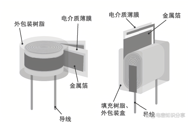 什么是薄膜电容器？读完让你豁然开朗