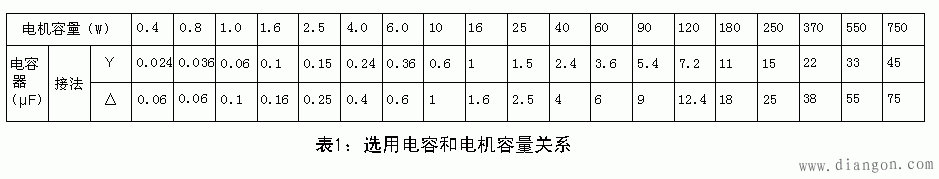 三相电机单相运行时电容的选择