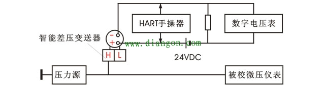 用智能差压变送器调校微压仪表方法图解 用智能差压变送器调校微压仪表方法图解