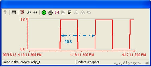 使用PID程序块 FB58 “TCONT_CP” 脉冲输出时需要注意什么？