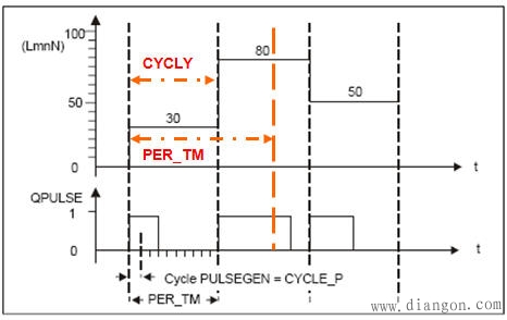 使用PID程序块 FB58 “TCONT_CP” 脉冲输出时需要注意什么？