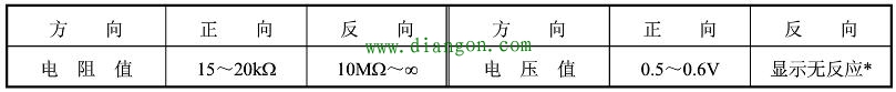 整流二极管的计算与性能判断方法图解