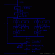 PLC复杂顺序控制程序的编制与调试