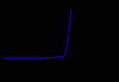 二极管开关电路
