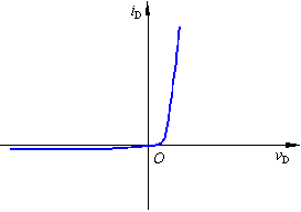 二极管开关电路