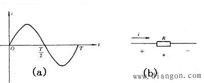 正弦交流电的方向