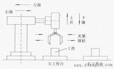 PLC控制系统硬件设计方法