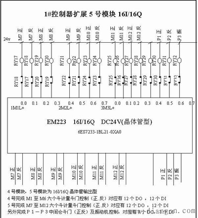 PLC控制系统硬件设计方法