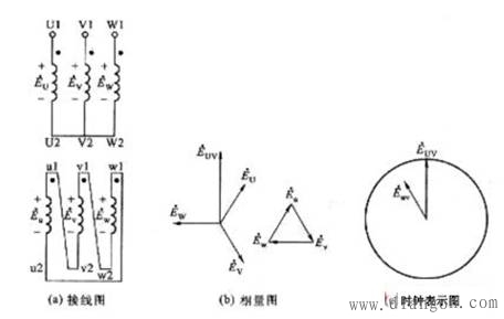 三相变压器绕组的连接方法