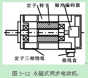 闭环控制伺服系统