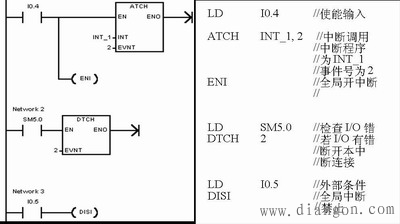 西门子PLC中断指令 西门子PLC中断指令