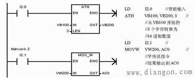 西门子PLC转换指令