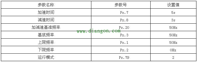PLC控制变频器驱动电动机正反转的电路、程序及参数设置