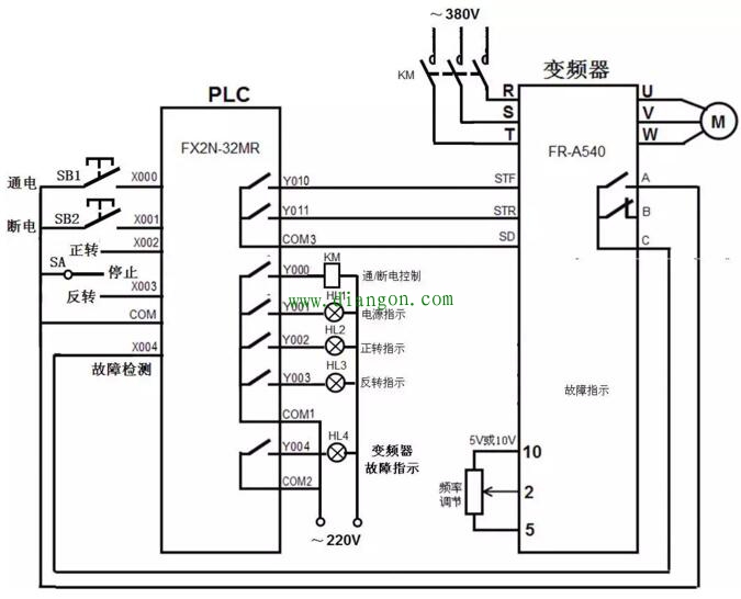 PLC控制变频器驱动电动机正反转的电路、程序及参数设置