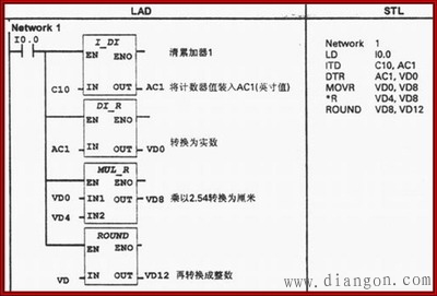 西门子PLC转换指令