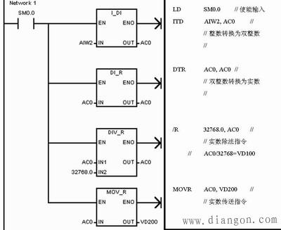 西门子PLC转换指令