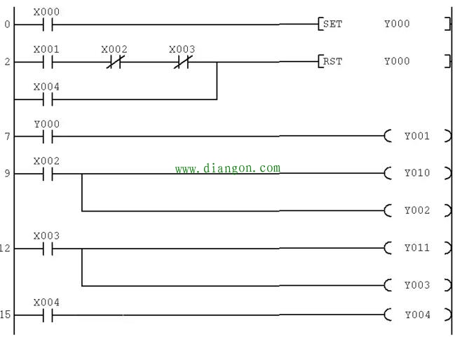 PLC控制变频器驱动电动机正反转的电路、程序及参数设置