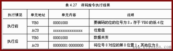 西门子PLC转换指令