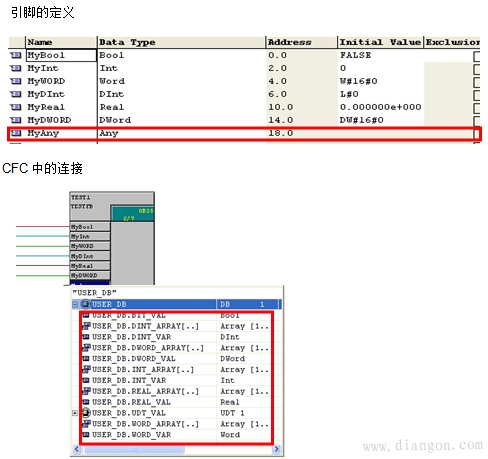 在CFC中，如何将DB块中的变量连接到块引脚？