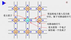 P型杂质半导体中的载流子