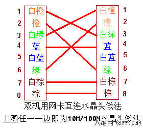 电脑网线接线图_网线接线盒接法图解 电脑网线接线图_网线接线盒接法图解