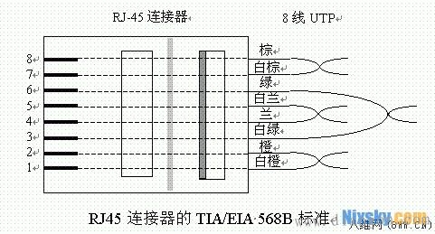 电脑网线接线图_网线接线盒接法图解 电脑网线接线图_网线接线盒接法图解