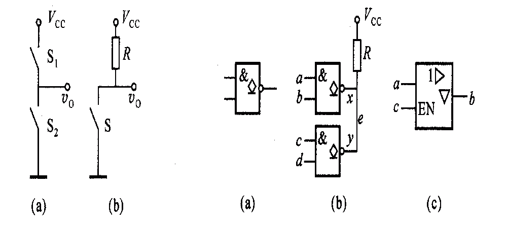 逻辑电路的输出结构