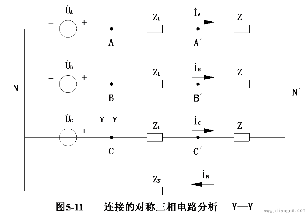对称三相电路的计算 对称三相电路的计算